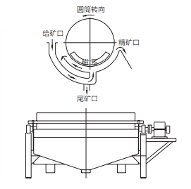 CTB濕式半逆流磁選機(jī)1.png